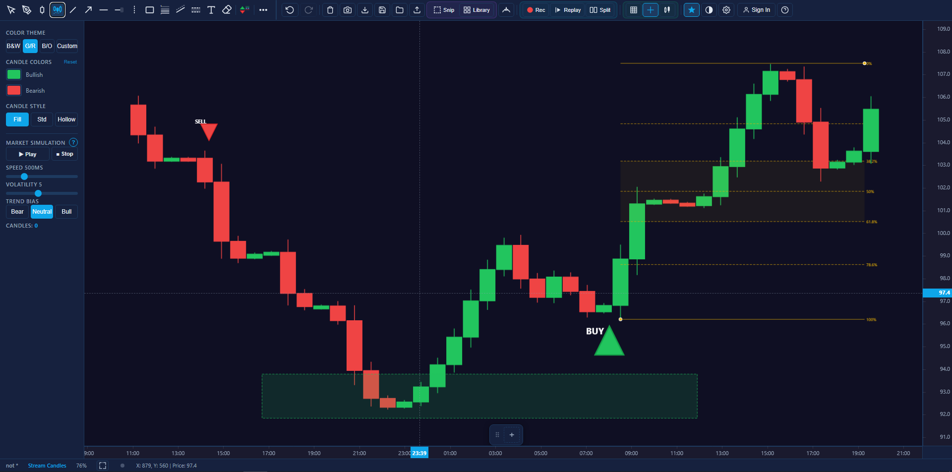 ChartPen — Professional chart annotation tool with candlesticks, Fibonacci retracement, support/resistance zones, and buy signals